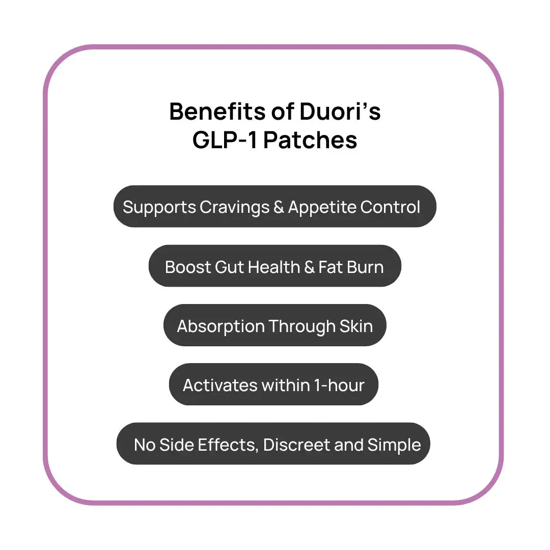 Duori GLP-1 Support Patch – Appetite & Metabolism Support | Daily Wellness Patch