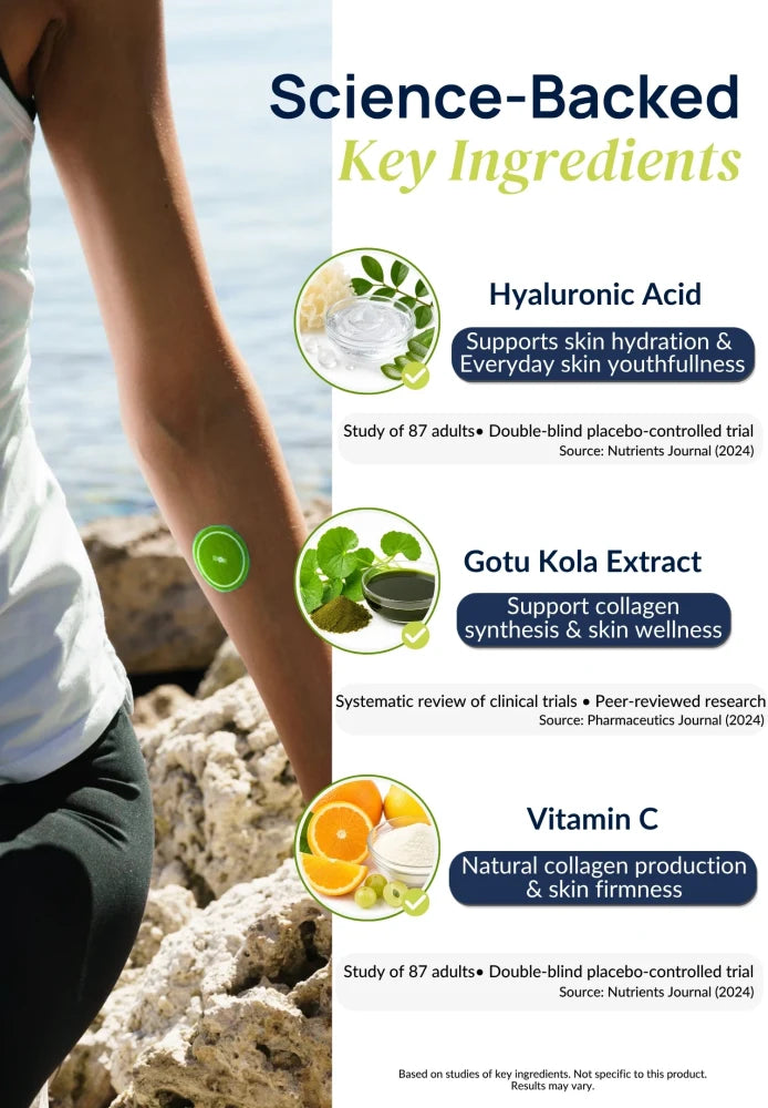 Ingredient infographic for Duori Collagen Patches featuring hyaluronic acid, gotu kola extract, and vitamin C to support skin hydration, collagen production, and skin wellness.