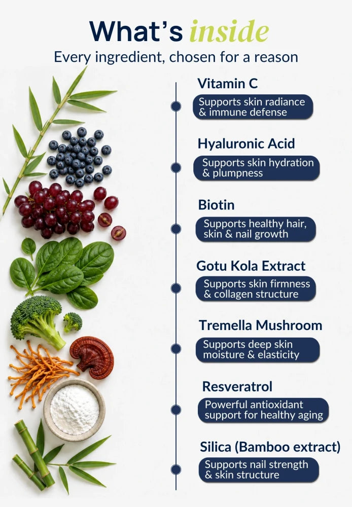 Ingredient infographic for Duori Collagen Patches featuring vitamin C, hyaluronic acid, biotin, gotu kola extract, tremella mushroom, resveratrol, and silica for skin, hair, and nail wellness.