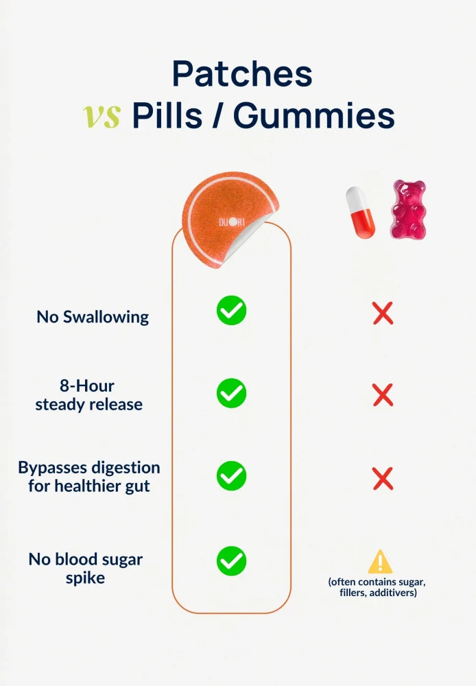 Comparison infographic showing Duori Happy Patches alongside traditional pills and gummies, highlighting convenience and patch-based wellness support.