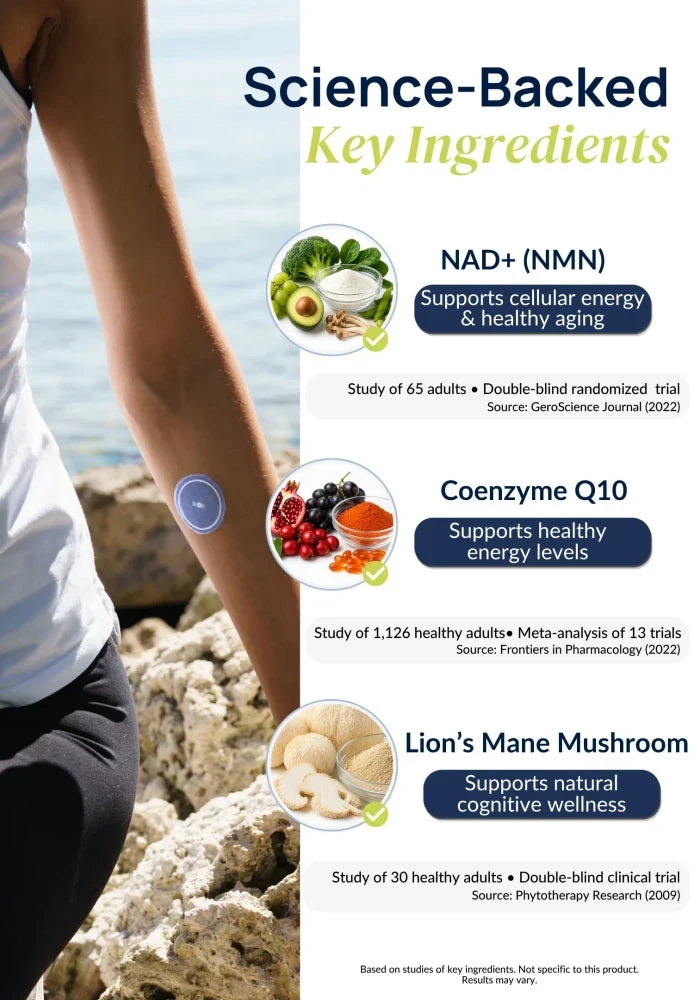 Ingredient infographic for Duori NAD+ Patches featuring NMN (NAD+), Coenzyme Q10, and Lion’s Mane mushroom for cellular wellness, vitality, and cognitive support.