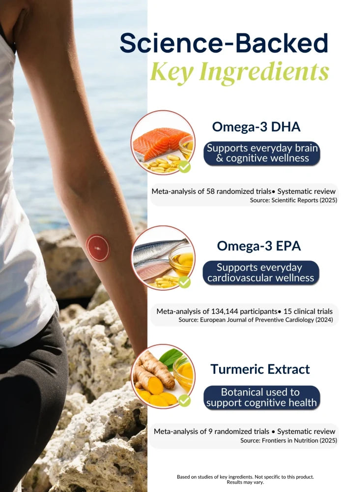 Ingredient infographic for Duori Omega-3 Patches featuring Omega-3 DHA, Omega-3 EPA, and Turmeric Extract for daily wellness support.