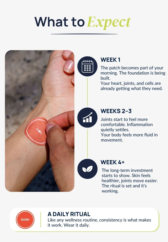 Timeline infographic showing what to expect when using Duori Omega-3 Patches over 4 weeks as part of a daily wellness routine.