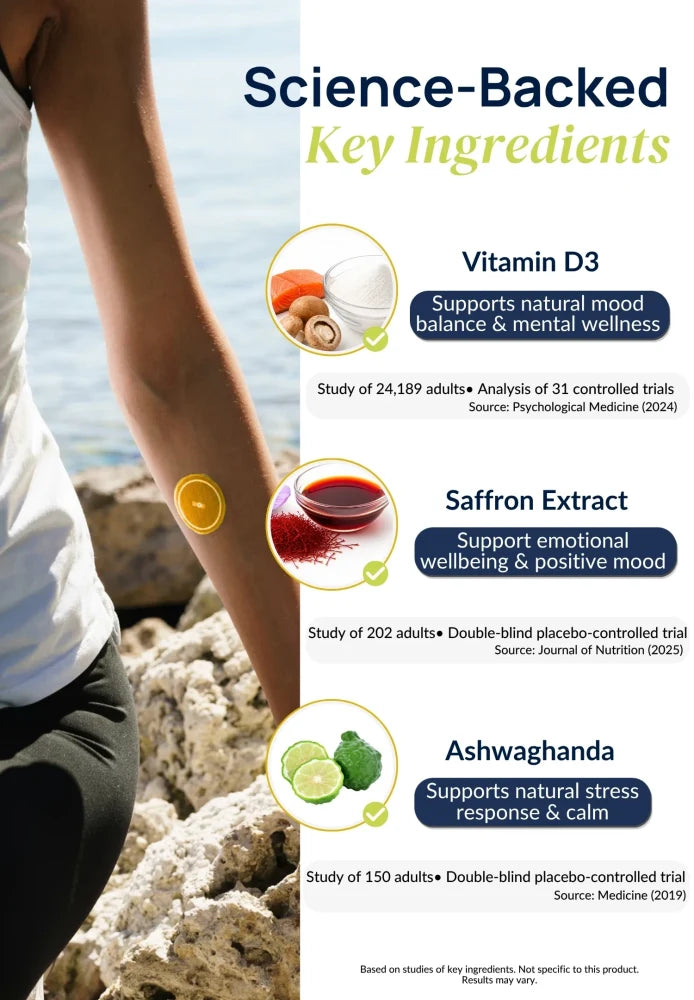 Duori Sunshine Patch ingredient overview featuring Vitamin D3, Saffron Extract, and Ashwagandha. Daily wellness patch formulated to support mood, energy, stress resilience, and overall wellbeing.