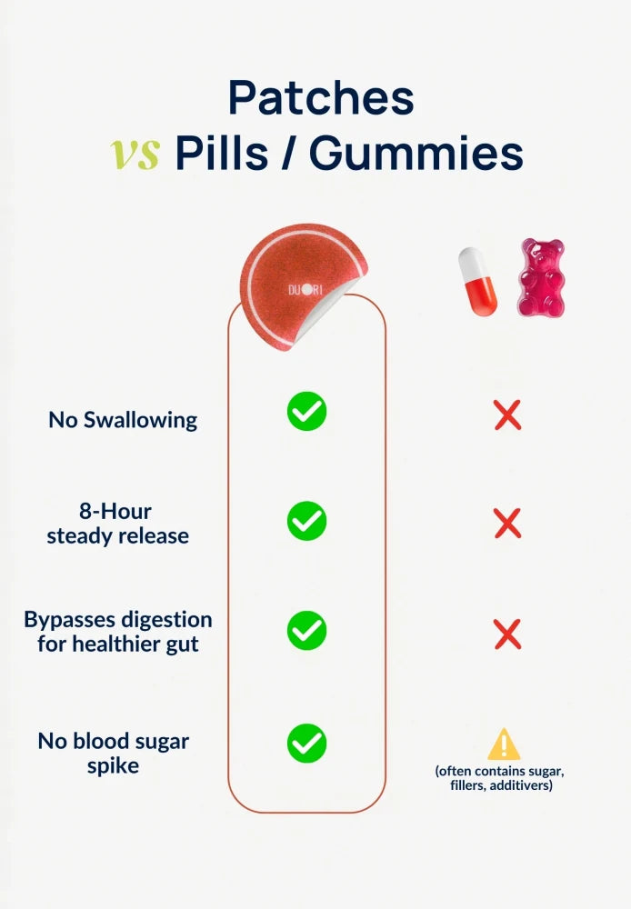 Omega-3 Patches for Heart, Brain & Joint Wellness | Easy Daily Alternative to Capsules & Gummies